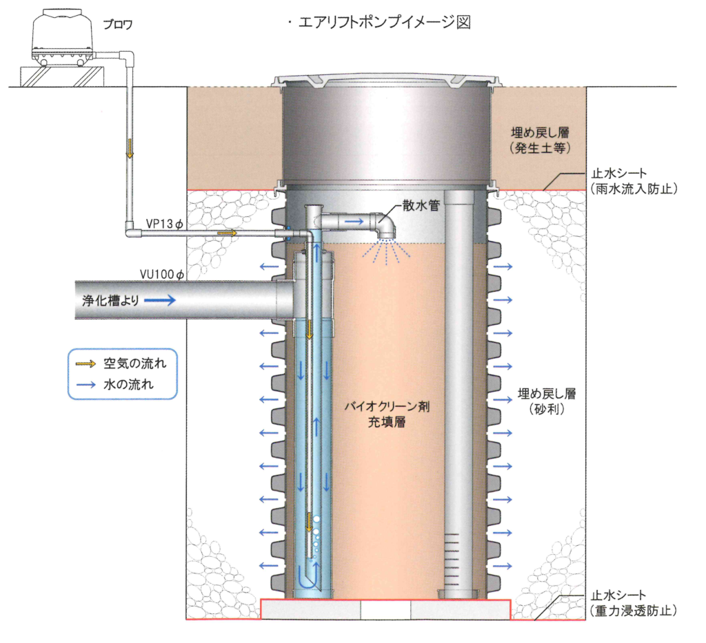 エアリフトポンプイメージ図